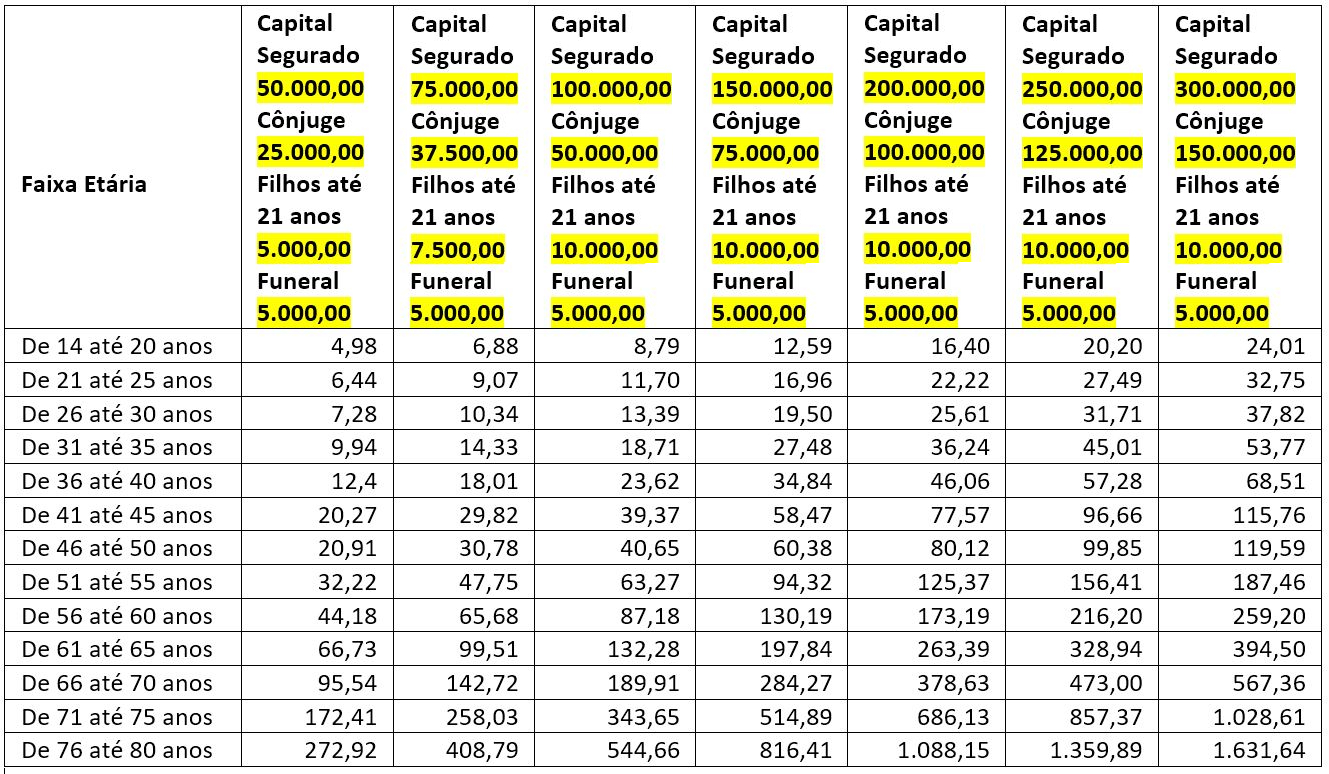 PLANO 4 Tabela de capital e mensalidades