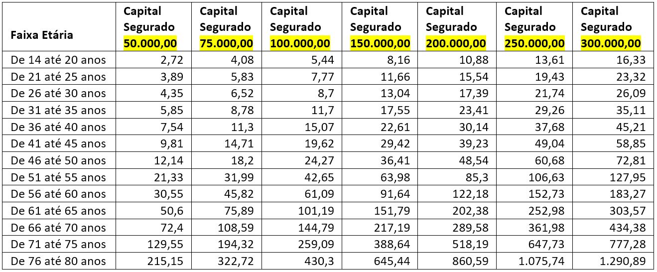 PLANO 9 Tabela de capital e mensalidades